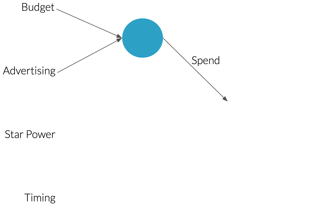 Neural net explanation