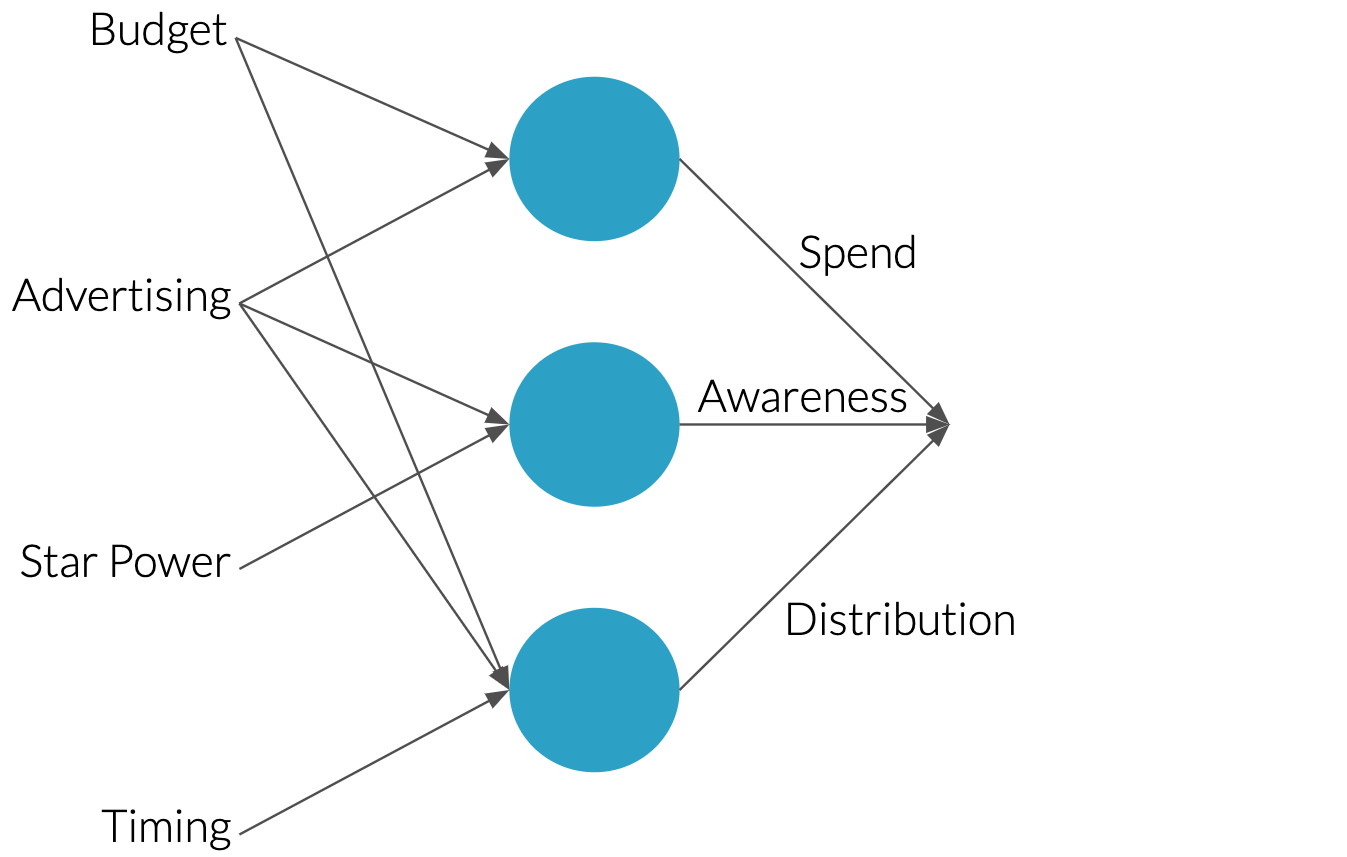 Neural net explanation