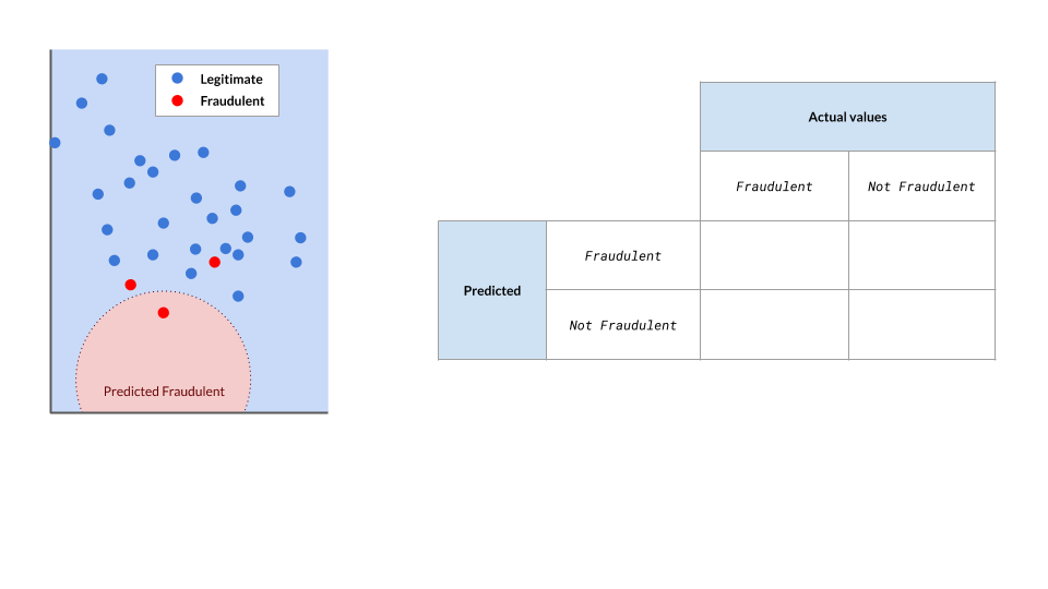 confusion matrix