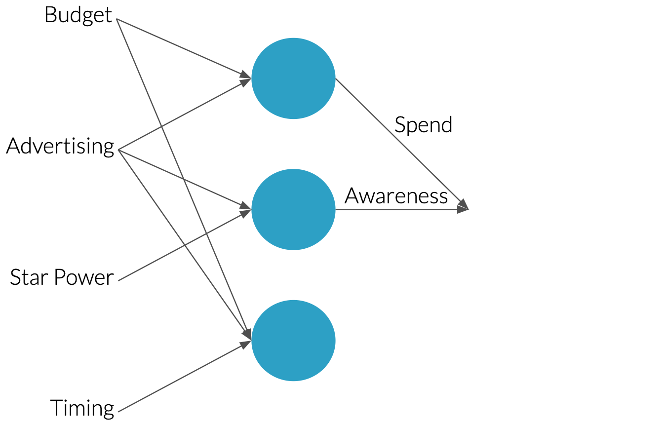 Neural net explanation