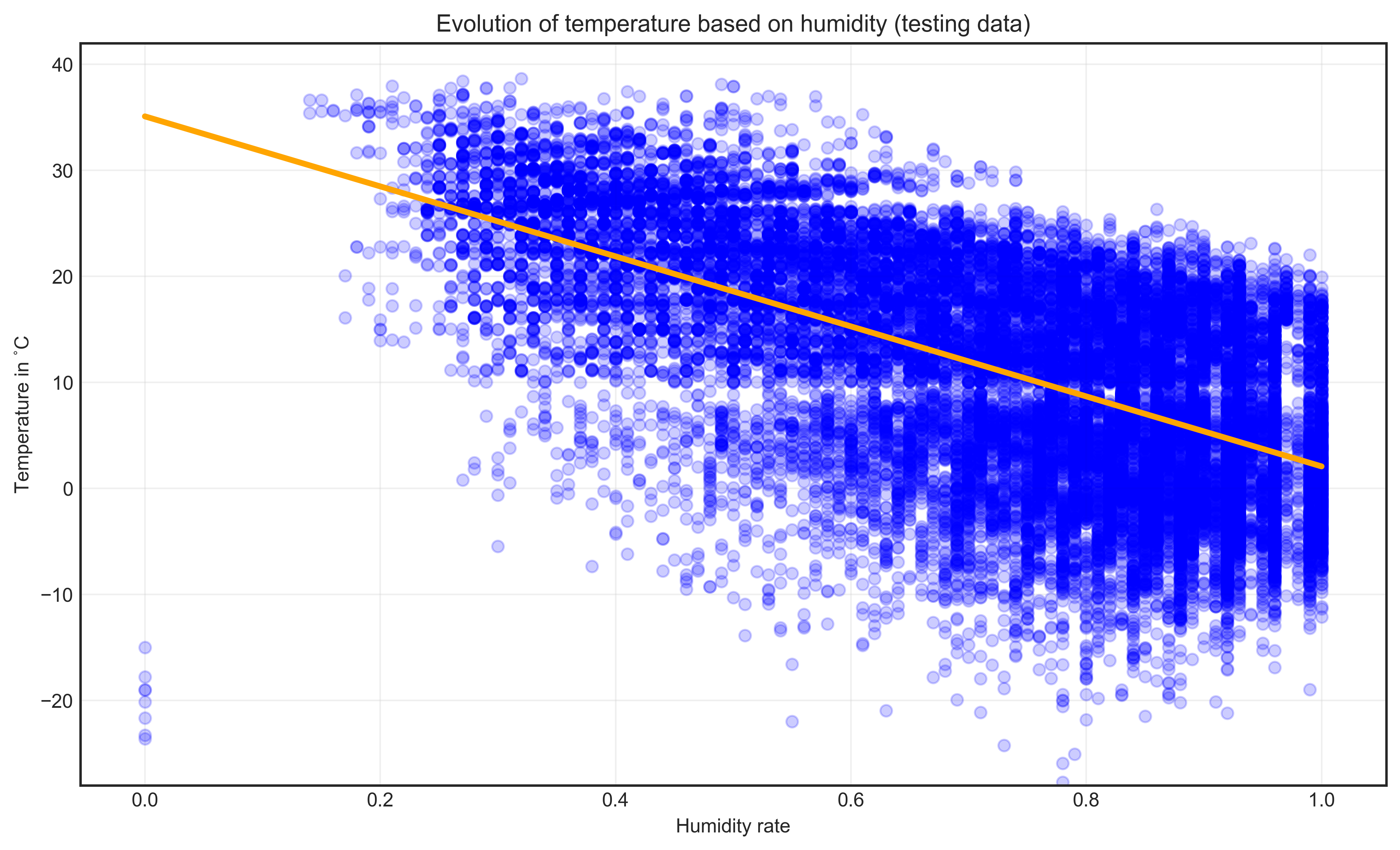 testing data