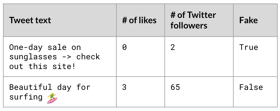 Tweets
