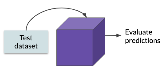Evaluate step