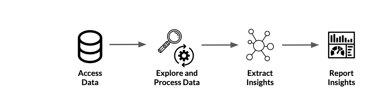 ds_workflow