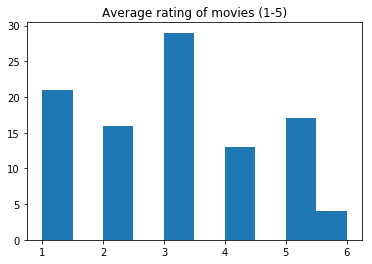 heart_rate_normal