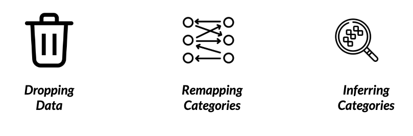 categories