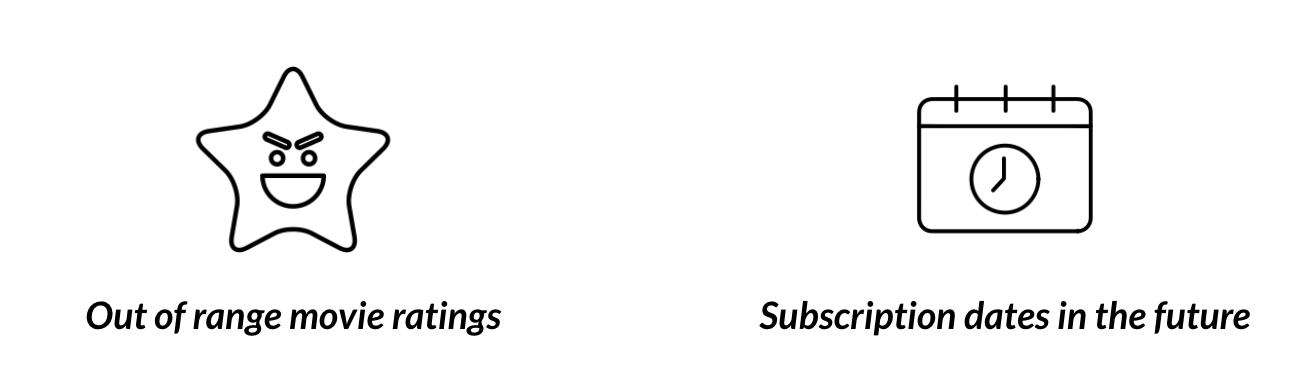 range_examples