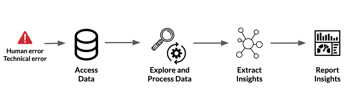 ds_workflow