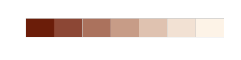 Swatch for sequential color scale