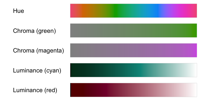 Hue, chrome, and luminance color swatches