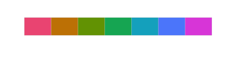 Color swatch for qualitative data