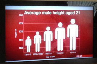 Bar plot of average male height with chartjunk