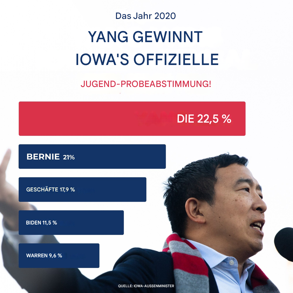 Ein Werbeplakat aus einer politischen Kampagne von Andrew Yang, das ein Balkendiagramm enthält. Die Länge der Balken ist nicht proportional zu den Zahlen auf den Balken.