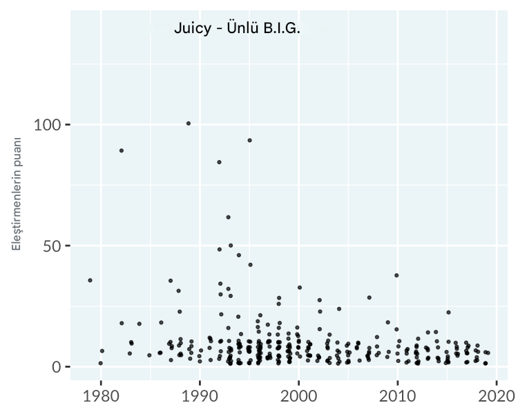 scatter-hip-hop-winner.png
