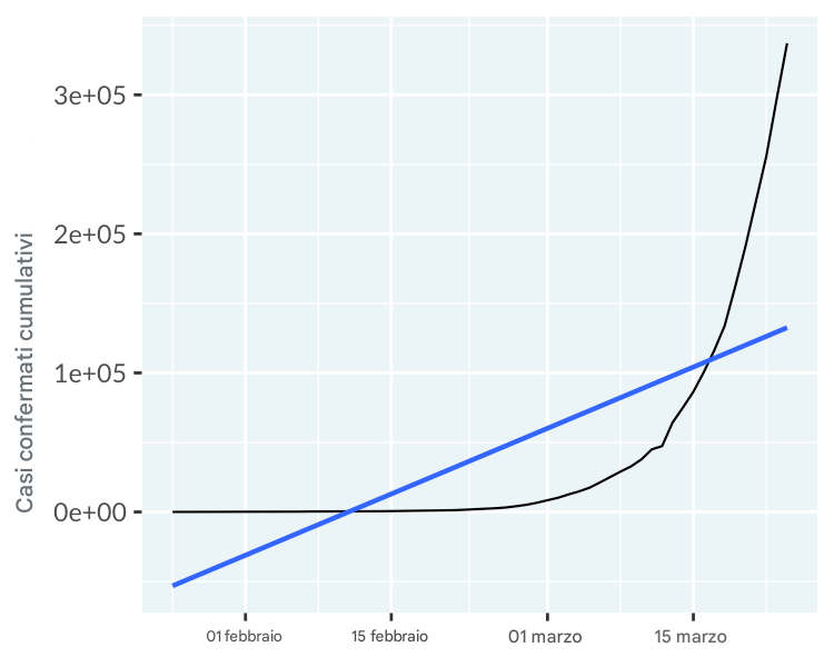 line-covid19-not-mainland-china-trend-lin.png