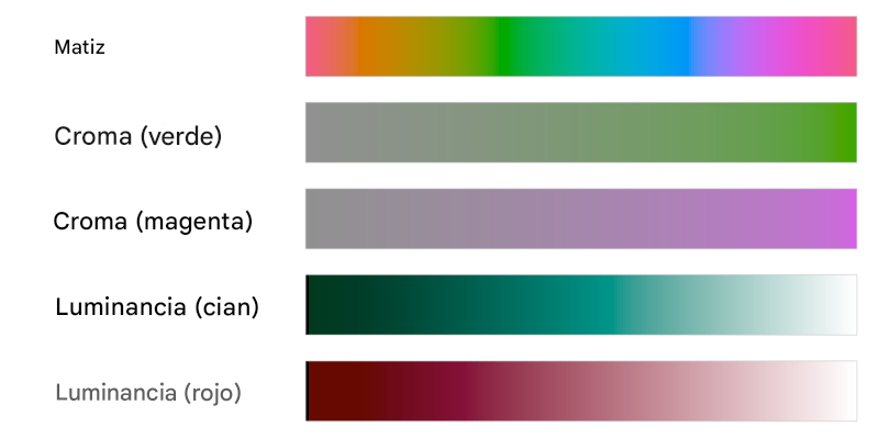 Muestras de color de matiz, croma y luminancia
