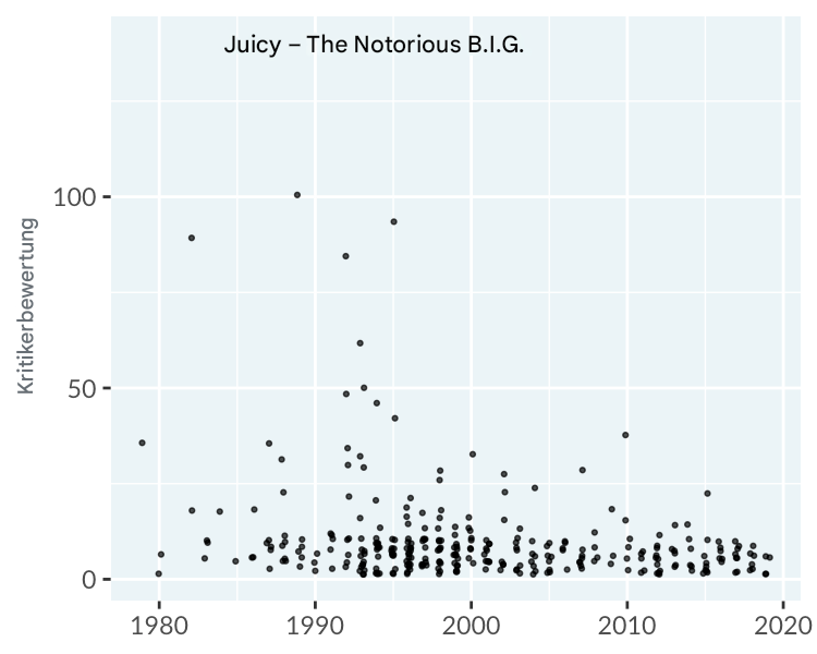 scatter-hip-hop-winner.png