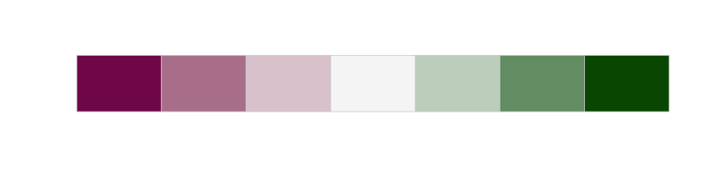 Color swatch for diverging data