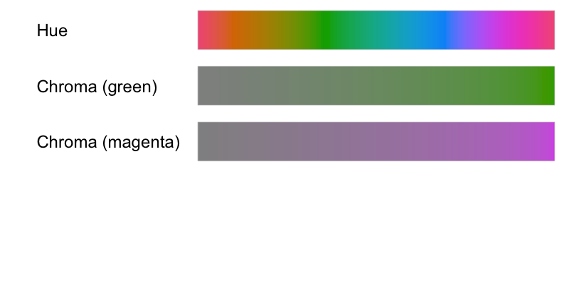 Chrome and luminance color swatches