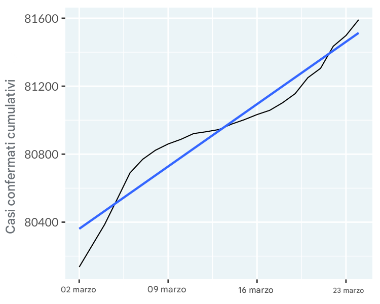 line-covid19-mainland-china-trend-lin.png