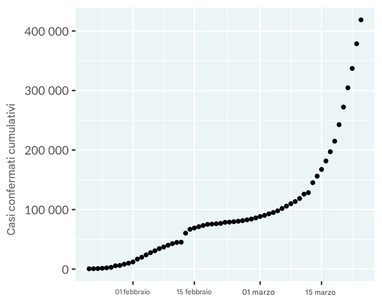 line-covid19-all-pts.png