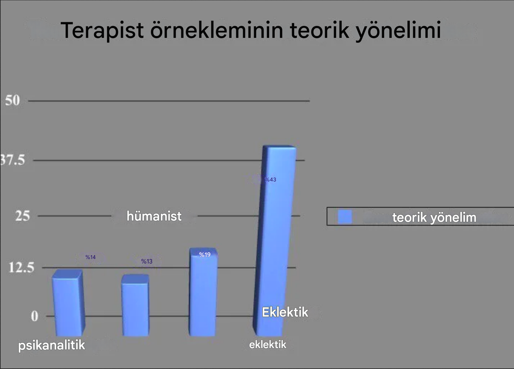 Grafik çöpü ile teorik yönelimin çubuk grafiği