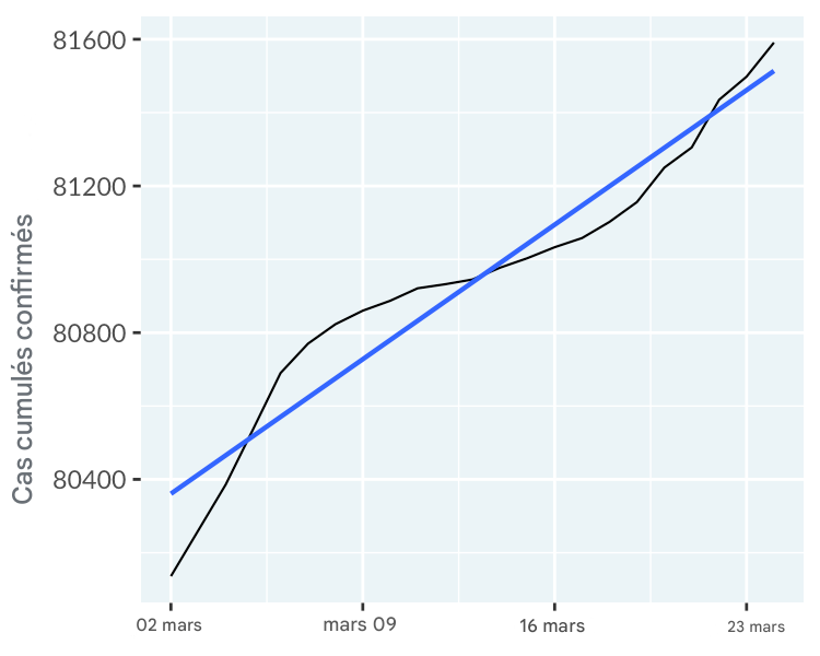 line-covid19-mainland-china-trend-lin.png