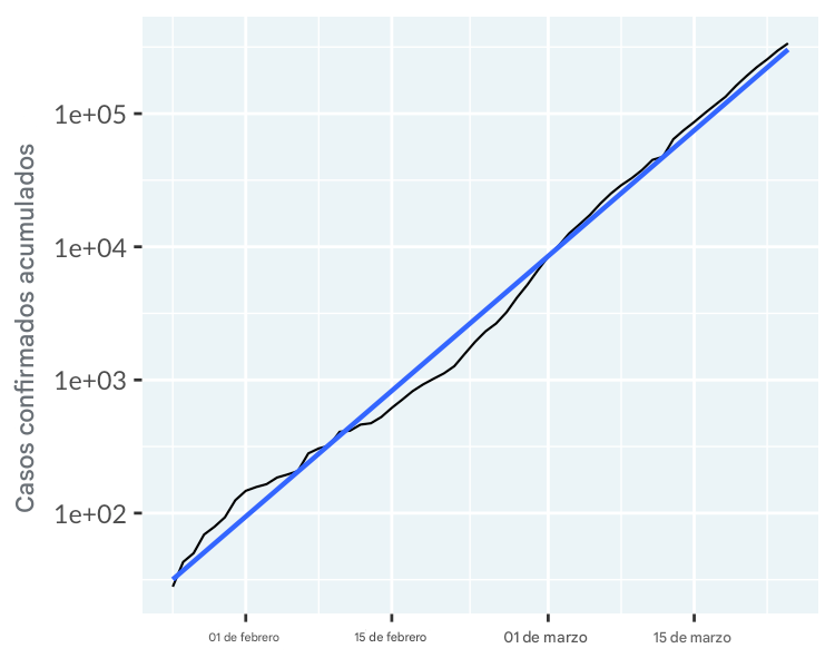 line-covid19-not-mainland-china-trend-exp.png