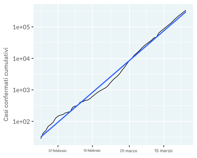 line-covid19-not-mainland-china-trend-exp.png
