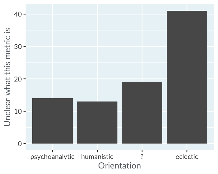 Bar plot of theoretical orientation without chartjunk