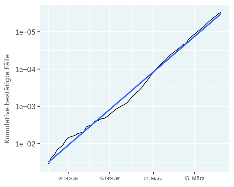 line-covid19-not-mainland-china-trend-exp.png
