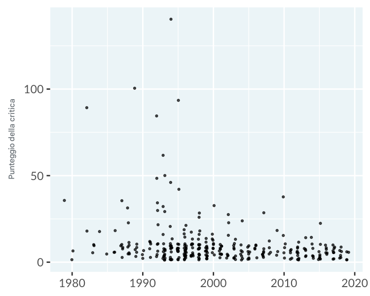 scatter-hip-hop.png
