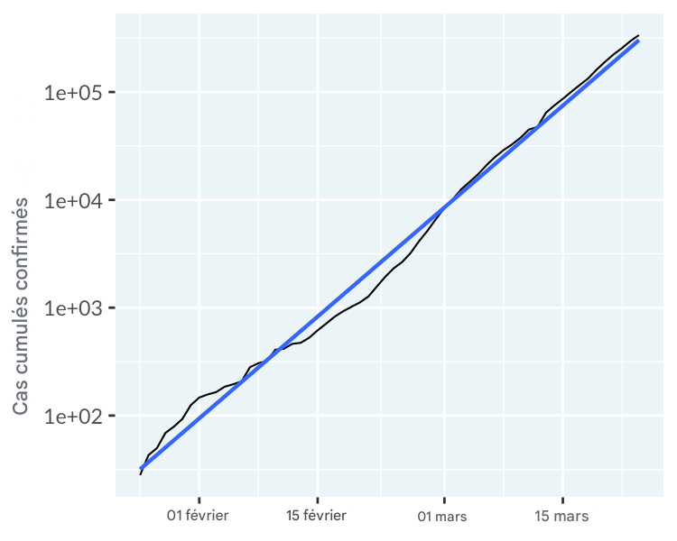 line-covid19-not-mainland-china-trend-exp.png