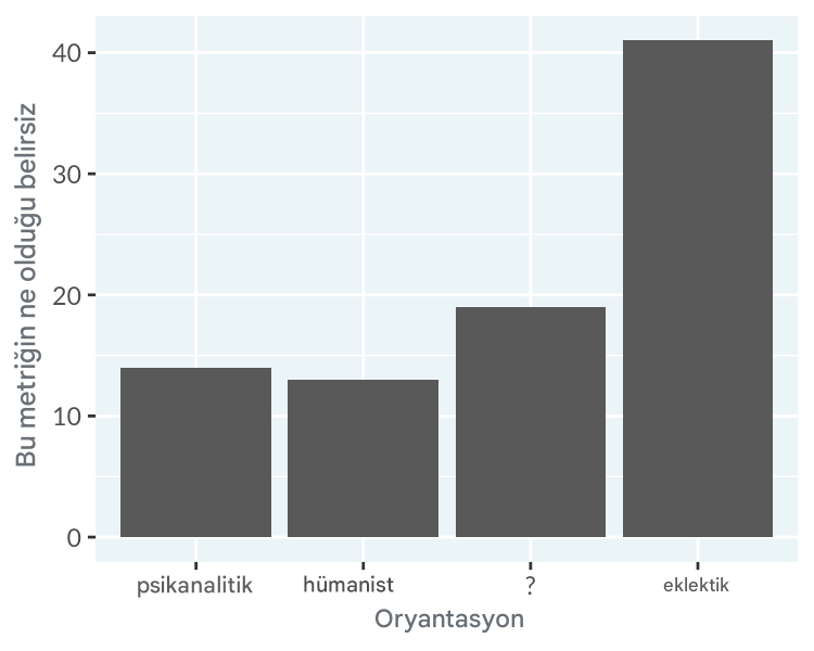 Grafik çöpü olmadan teorik yönelimin çubuk grafiği