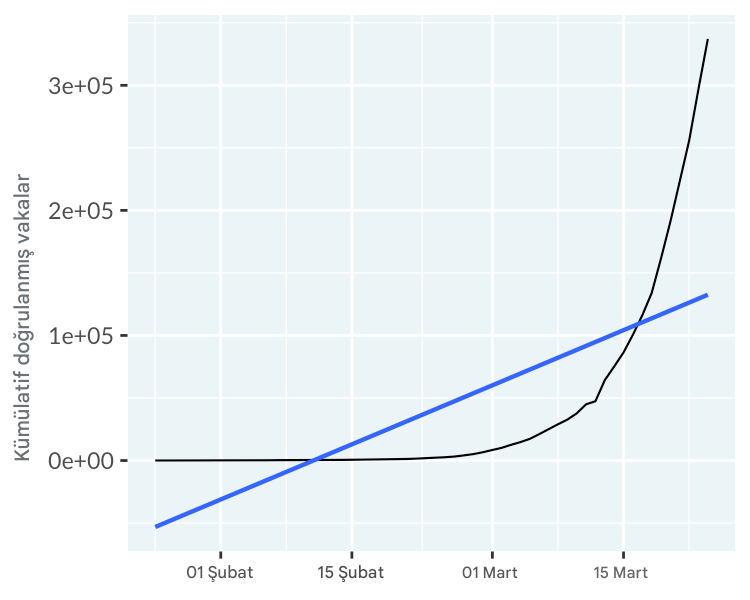 line-covid19-not-mainland-china-trend-lin.png
