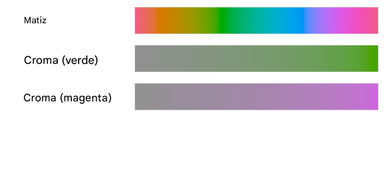 Muestras de colores de cromo y luminancia