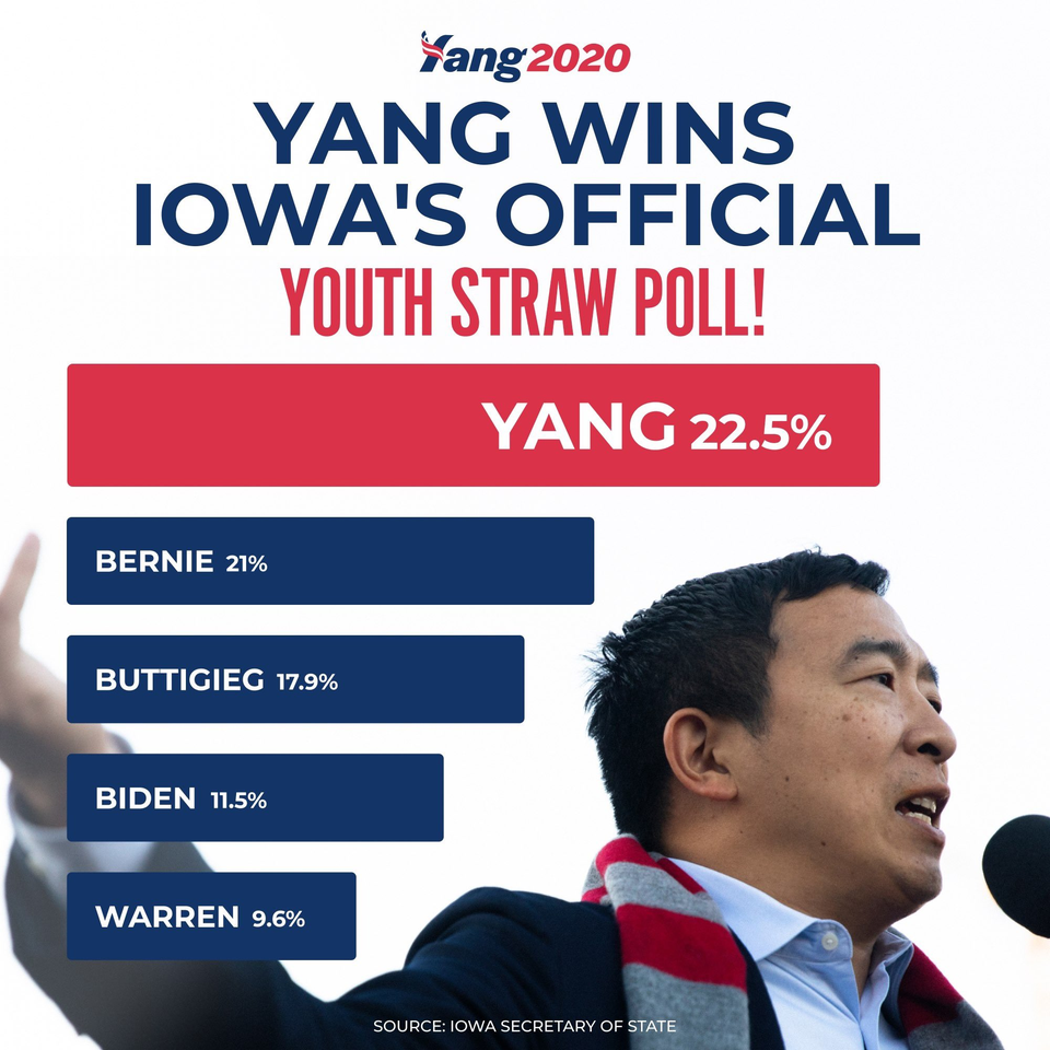 A promotional poster from a political campaign by Andrew Yang, containing a bar plot. The lengths of the bars are not proportional to the numbers shown on the bars.