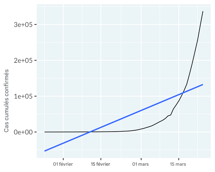 line-covid19-not-mainland-china-trend-lin.png