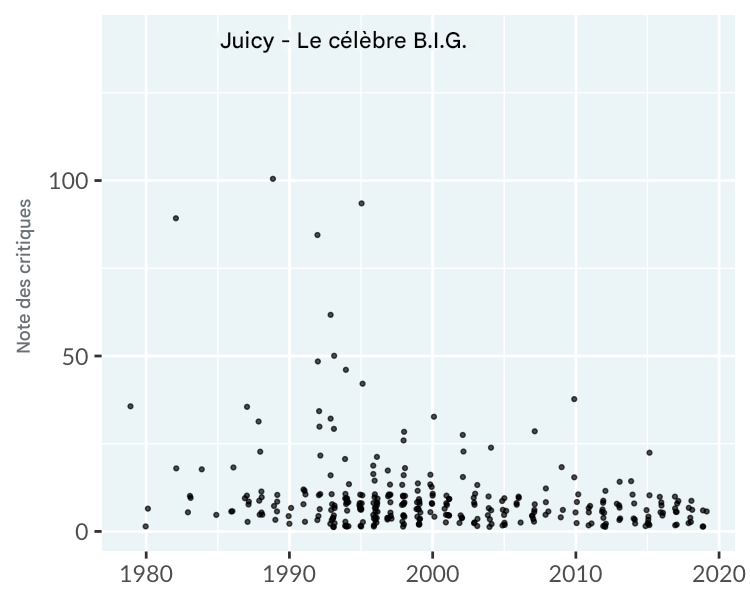 scatter-hip-hop-winner.png