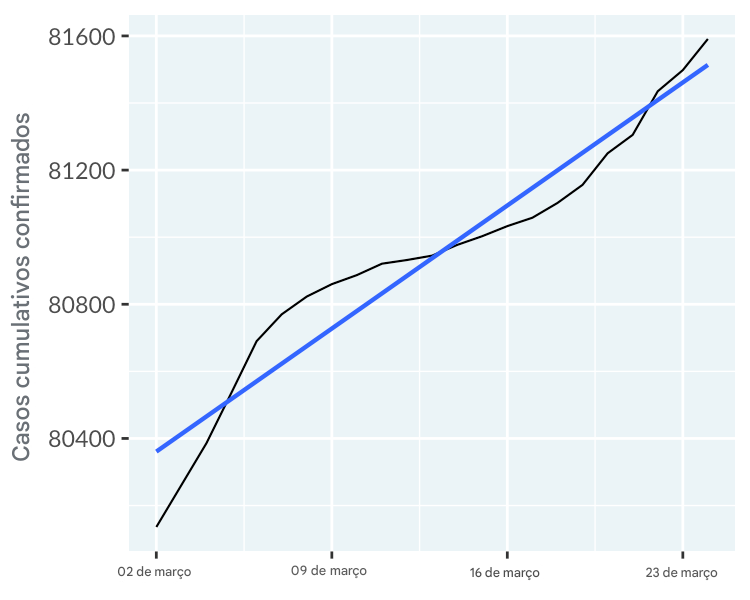 line-covid19-mainland-china-trend-lin.png