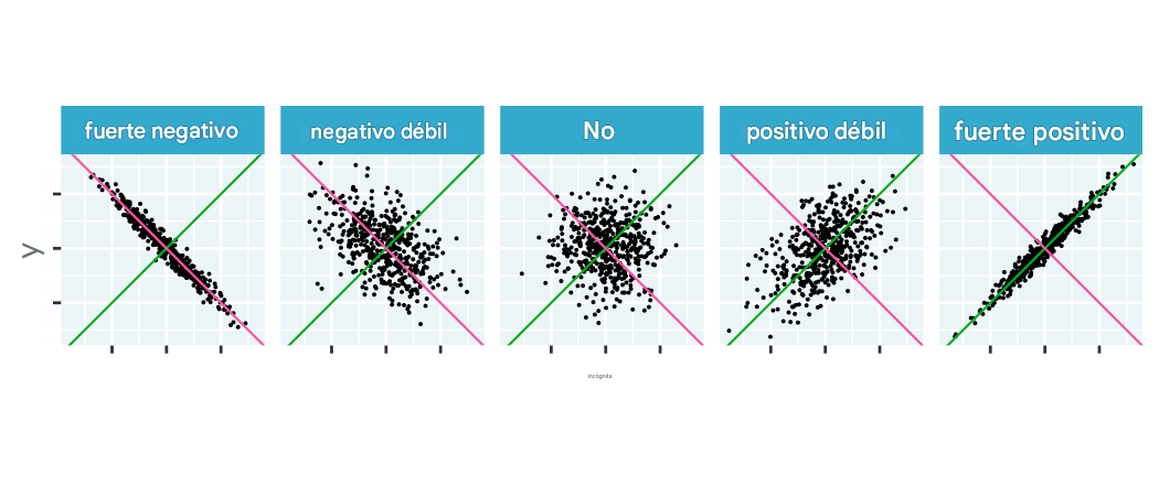 Un gráfico de dispersión de correlaciones para pares teóricos de coordenadas X e Y.
