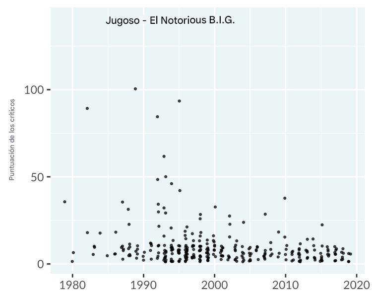 scatter-hip-hop-winner.png