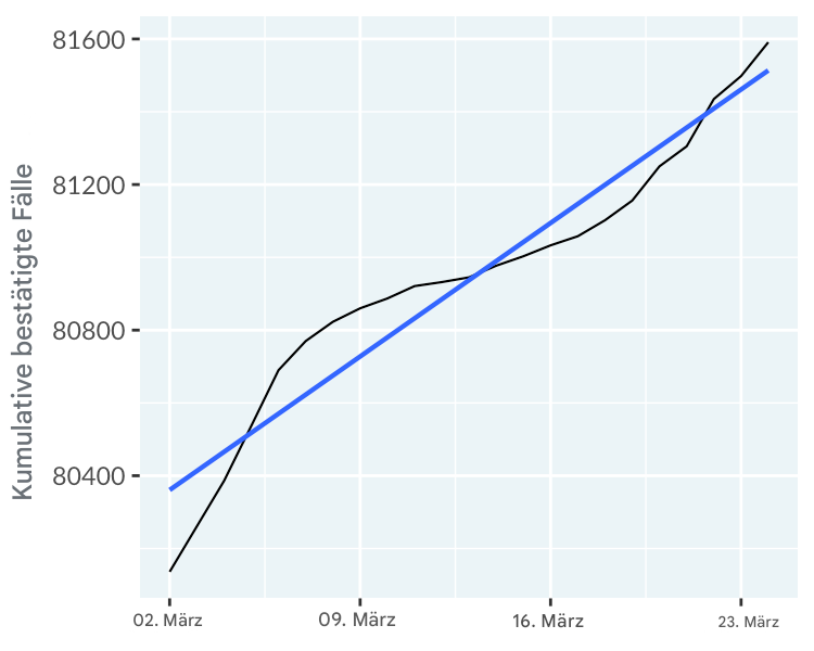 line-covid19-mainland-china-trend-lin.png