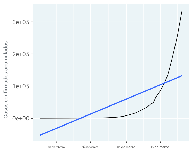line-covid19-not-mainland-china-trend-lin.png