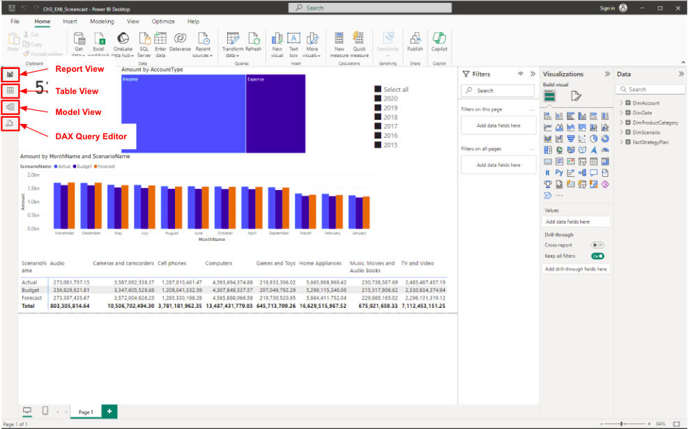 Image of a Power BI Desktop file with visuals and the four views on the left highlighted and labeled