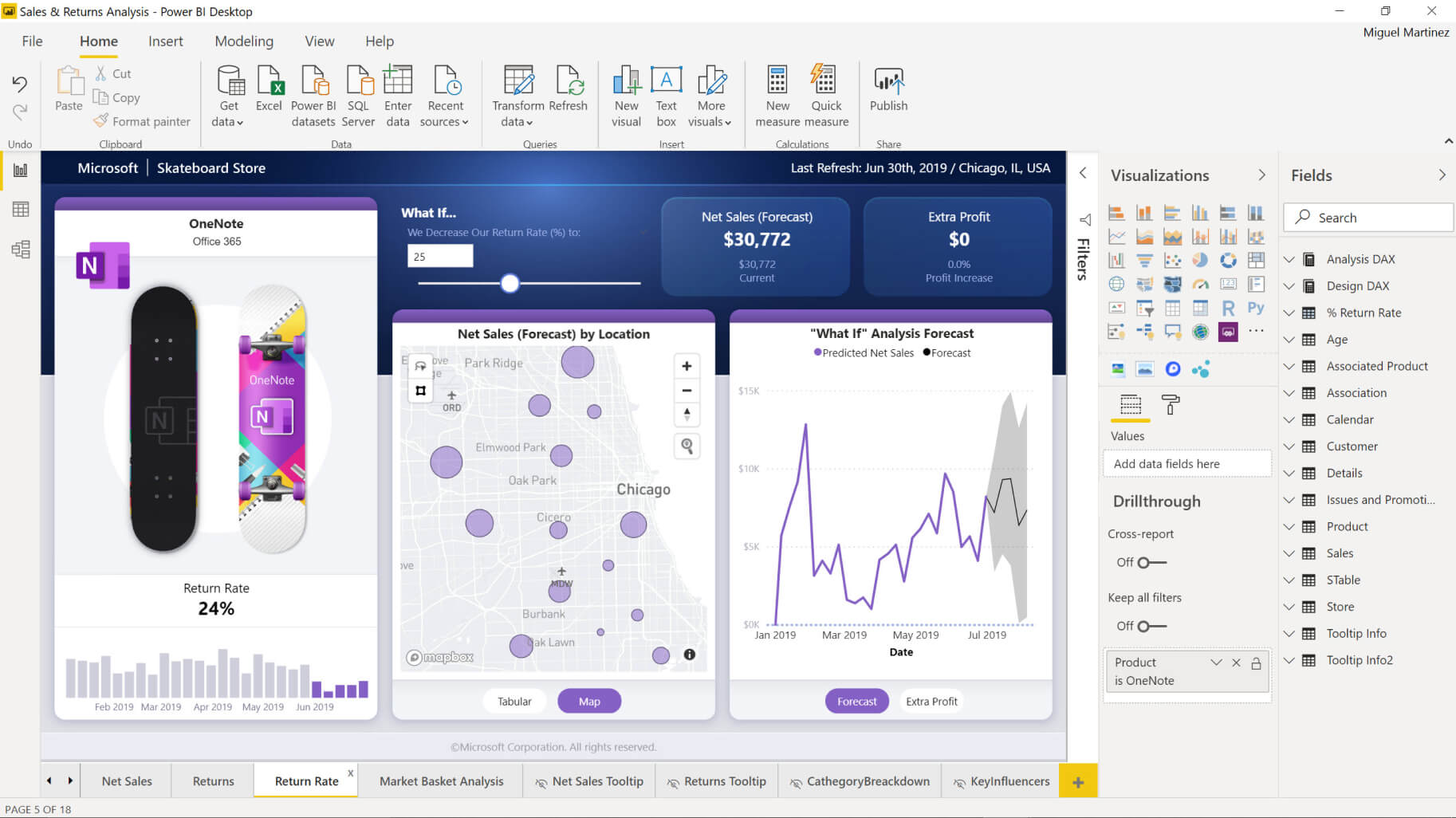 Example of a report created within Power BI Desktop