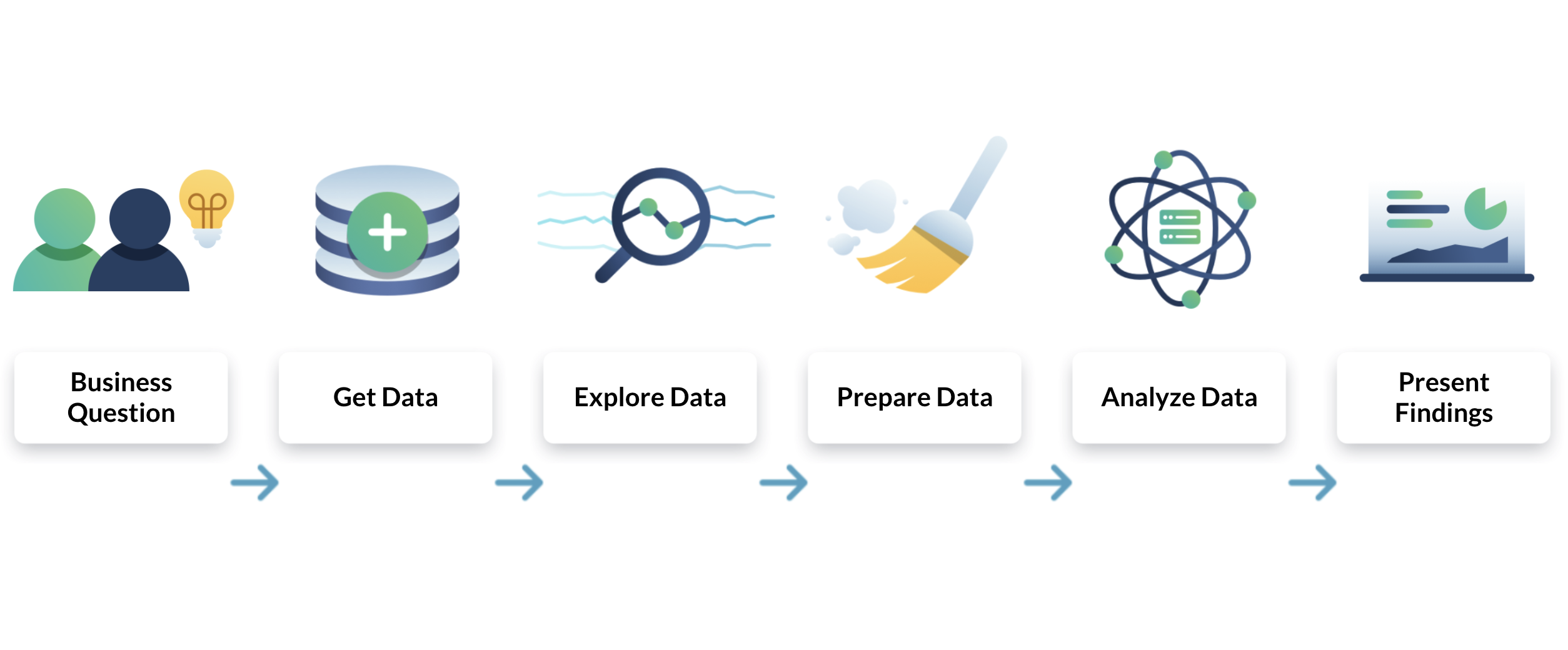 Diagram of the Data Analysis Process