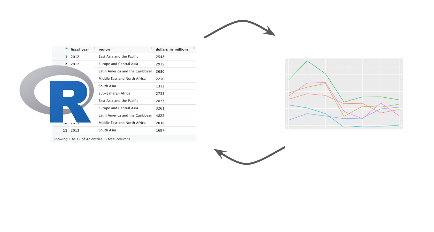 Markdown table with an pointing to the plot and an arrow pointing back to the table