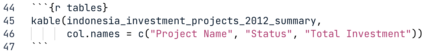 Code to create a table and rename columns using kable()