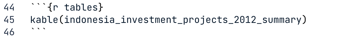 Code to create a table using kable()
